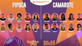 BBB21: vem fogo no parquinho? Brothers revelam se são treteiros