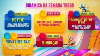 Votação BBB: como votar no Gshow no paredão do BBB 23