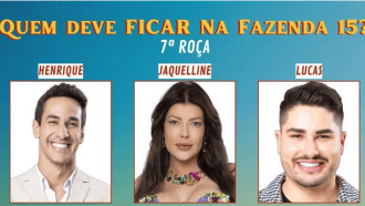 Enquete A Fazenda 2023 + Votação R7: quem sai, Henrique, Jaquelline ou Lucas? E quem fica na 7ª Roça?