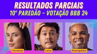 Quem sai do BBB 24? Parcial da Enquete BBB atualizada agora já mostra quem será eliminado no 10º Paredão