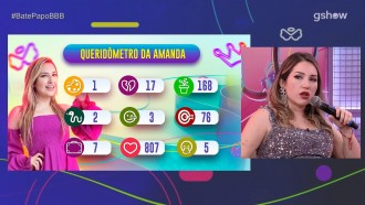 Após vitória no BBB 23, Amanda provoca: 'Planta fica milionária?'
