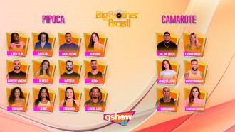 QUIZ: Você sabe de onde são os participantes já confirmados no BBB 24?