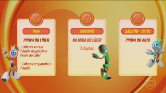 Confira as dinâmicas de cada semana do BBB 25