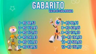 Confira o gabarito da Prova do Líder desta quinta, 13