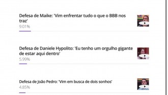 Enquete BBB 25: público elege o auge da formação do 13° Paredão