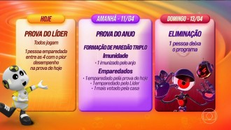 Entenda as regras da Prova do Anjo de hoje, sexta, 11