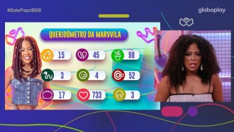 No Bate-Papo, Marvvila assume: 'Sim, fui um planta'