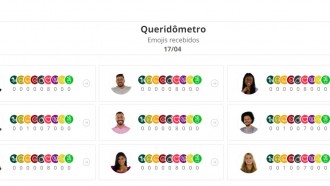 Queridômetro BBB21: após festa, sister perde emoji de 'coração'