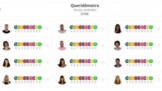Queridômetro BBB21: Brother recebe emoji de 'cobra'