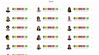 Queridômetro BBB21: Brother recebe emoji de 'cobra' e de 'bomba'