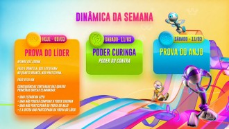 Dinâmica da Semana BBB 23: Nono Paredão será Quadruplo