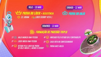 Vídeos do episódio de 'BBB' de quinta-feira, 10 de março de 2022