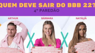 Enquete BBB 22: resultado parcial do 4º Paredão aponta quem sai