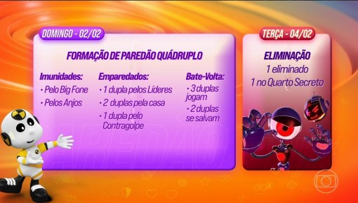 BBB 25: Paredão quádruplo será formado neste domingo