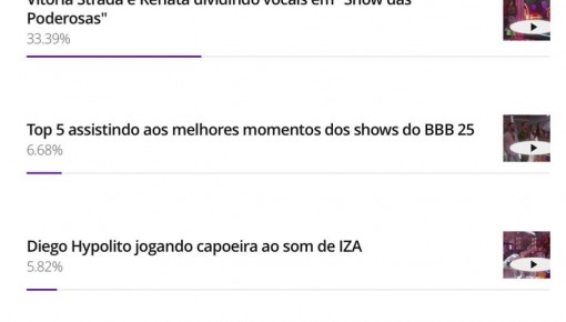 Enquete BBB 25: público elege auge da festa especial do Top 5