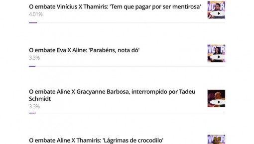 Enquete BBB 25: público elege momento auge do oitavo Sincerão
