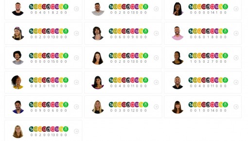 Queridômetro BBB21: sister recebe 