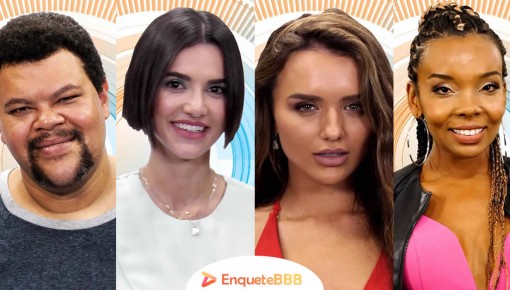 Enquete BBB20: Thelma, Manu, Rafa ou Babu; quem vai ganhar o BBB? Vote e veja!