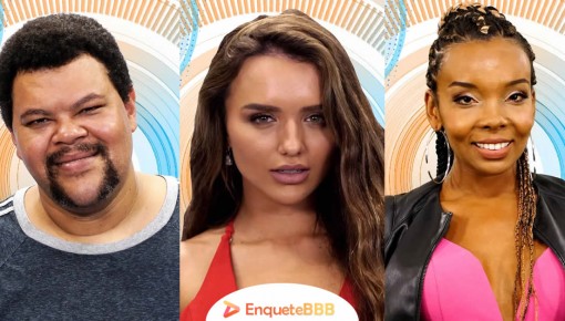 Enquete Paredão BBB20: Babu, Rafa ou Thelma? – Vote!