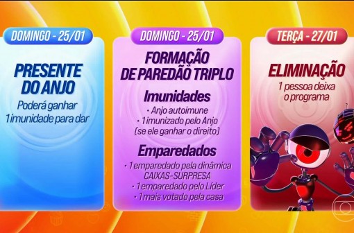 Confira as dinâmicas de cada semana do BBB 26