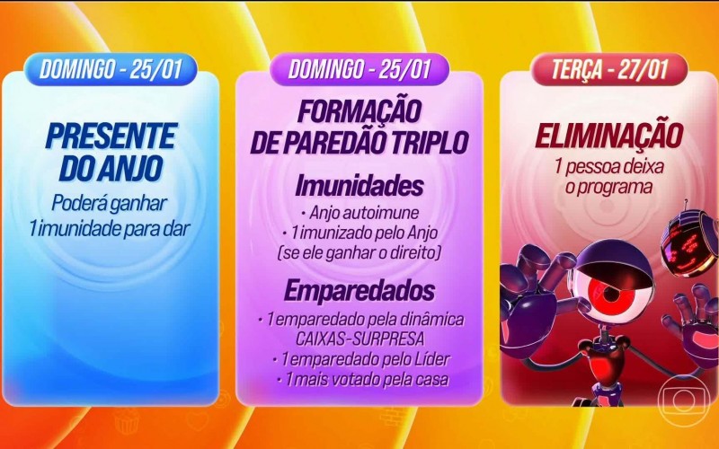 Confira as dinâmicas de cada semana do BBB 26