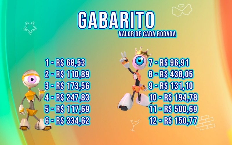 Confira o gabarito da Prova do Líder desta quinta, 13