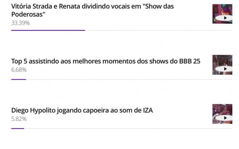 Enquete BBB 25: público elege auge da festa especial do Top 5
