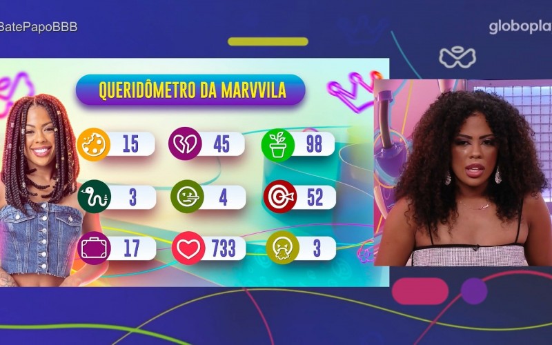 No Bate-Papo, Marvvila assume: 