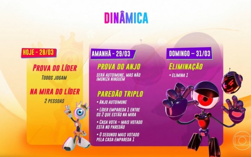 Paredão do BBB 24 será formado nesta sexta; entenda