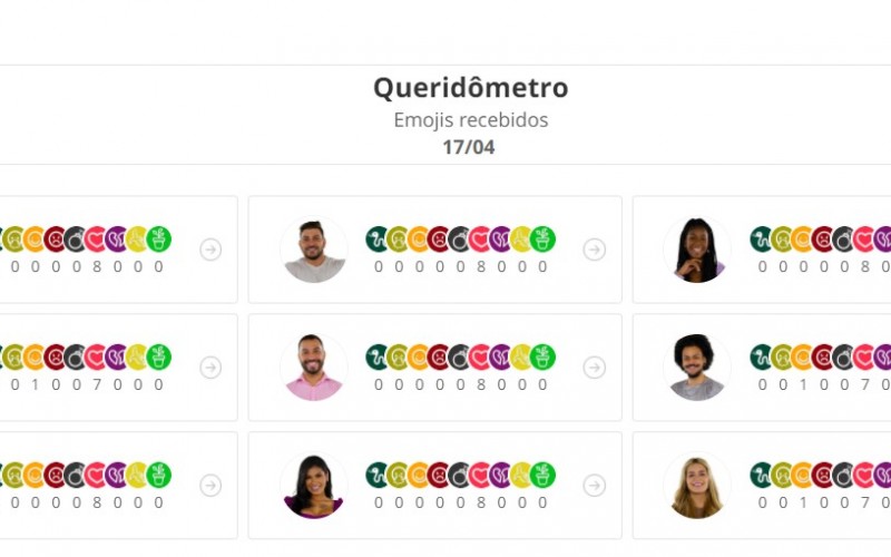 Queridômetro BBB21: após festa, sister perde emoji de 