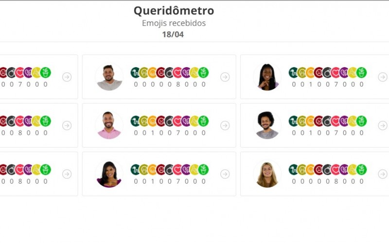 Queridômetro BBB21: castigados do Monstro distribuem 
