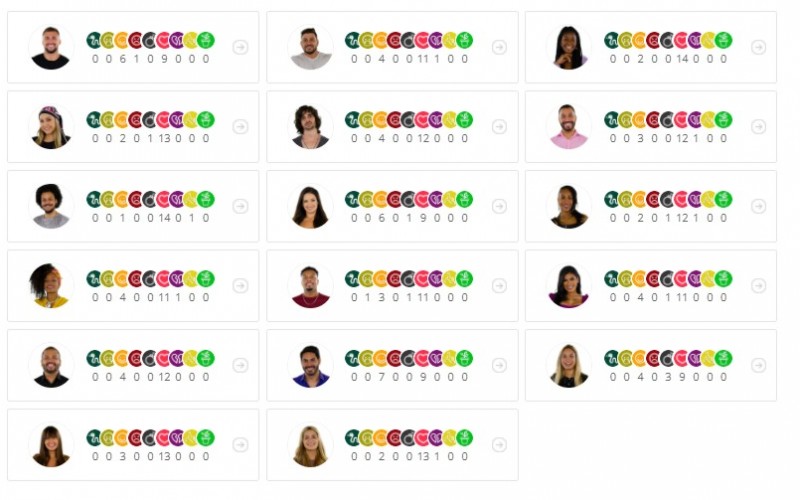 Queridômetro BBB21: emparedados recebem emojis de 