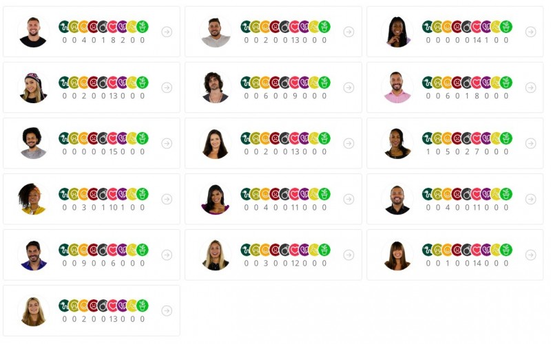 Queridômetro BBB21: sister recebe "cobra" após discussão