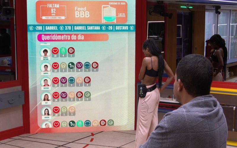 Sister recebe seis emojis de planta no Queridômetro do BBB 23