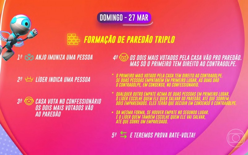 Vídeos do episódio de 