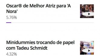 Enquete BBB: público elege a melhor história contada no Fanfic BBB; confira
