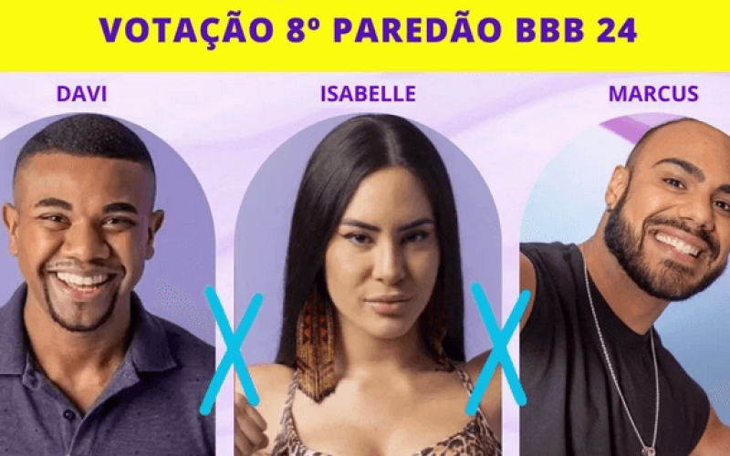 Quem sai do BBB 24? Parcial da Enquete BBB atualizada agora já mostra quem será eliminado no 8º Paredão