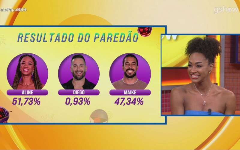 Aline vê resultado do Paredão e analisa peso das torcidas adversárias: