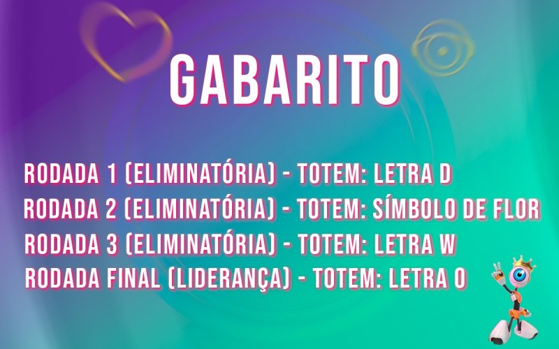 Confira o gabarito da 2ª parte da Prova do Líder desta quinta, 20