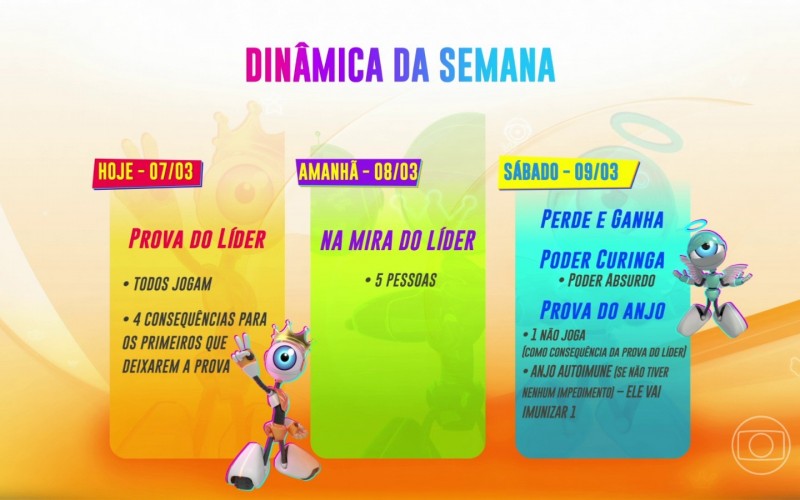 Dinâmica da semana do BBB 24 tem consequências da Prova do LÃder e Poder Absurdo