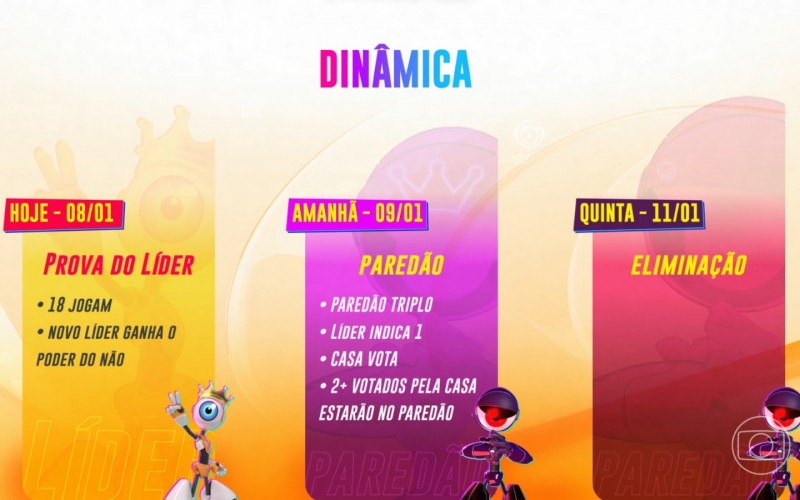 Dinâmica da semana no BBB 24: primeira Eliminação será na quinta-feira, 11