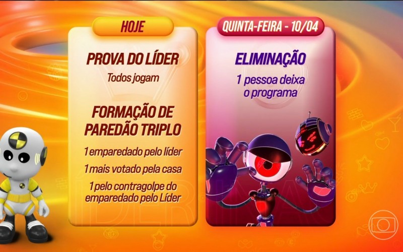 Dinâmica do 15º Paredão tem Contragolpe de indicado pelo Líder e eliminação na quinta (10)