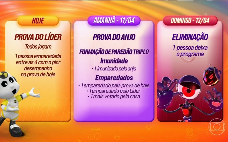 Dinâmica do 16º Paredão vai ter emparedado por consequência da Prova do Líder