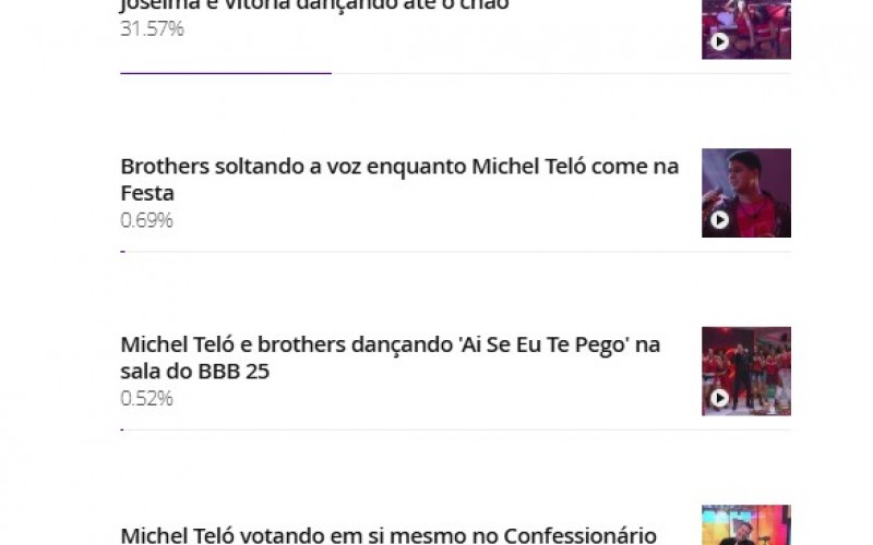 Enquete BBB 25: público elege momento auge da Festa com show de Michel Teló