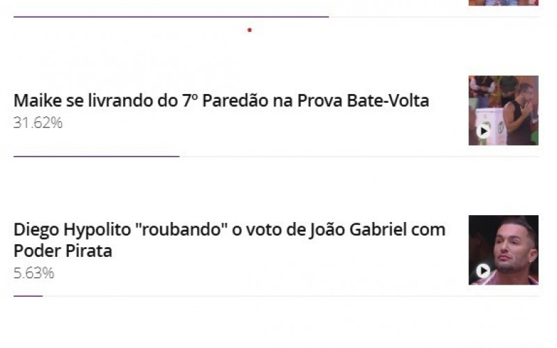 Enquete BBB 25: público elege momento auge da formação do sétimo Paredão