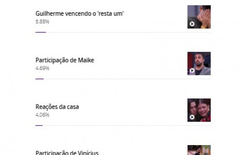 Enquete BBB 25: público elege momento auge do décimo Sincerão