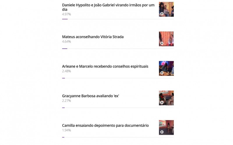 Enquete BBB 25: público elege o melhor momento dos eliminados com Rodrigo Sant’anna no Bombástico até agora