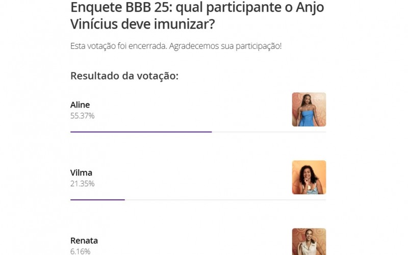 Enquete BBB 25: público opina sobre qual participante o Anjo Vinícius deve imunizar