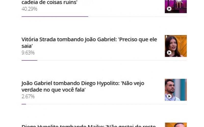 Enquete BBB 25: qual foi o auge do 12º Sincerão? Confira o resultado