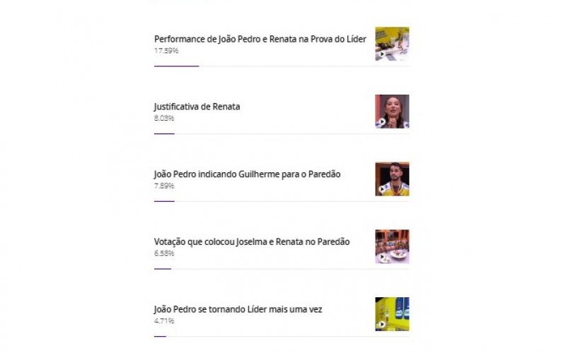 Enquete BBB 25: qual foi o auge do domingo em Modo Turbo? Veja o Top 3 da noite!